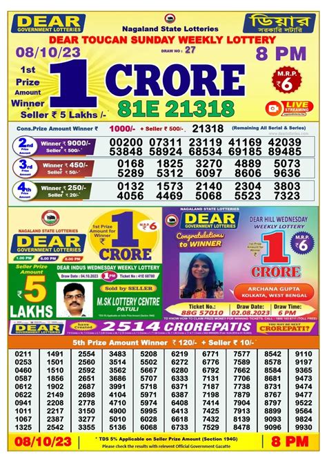 dear hawk 8pm|Nagaland State Lottery Sambad Night Result Today LIVE 8 PM.